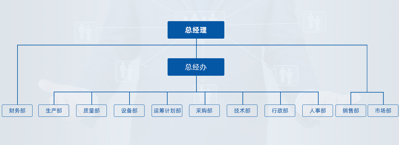 組織架構(gòu)A.jpg