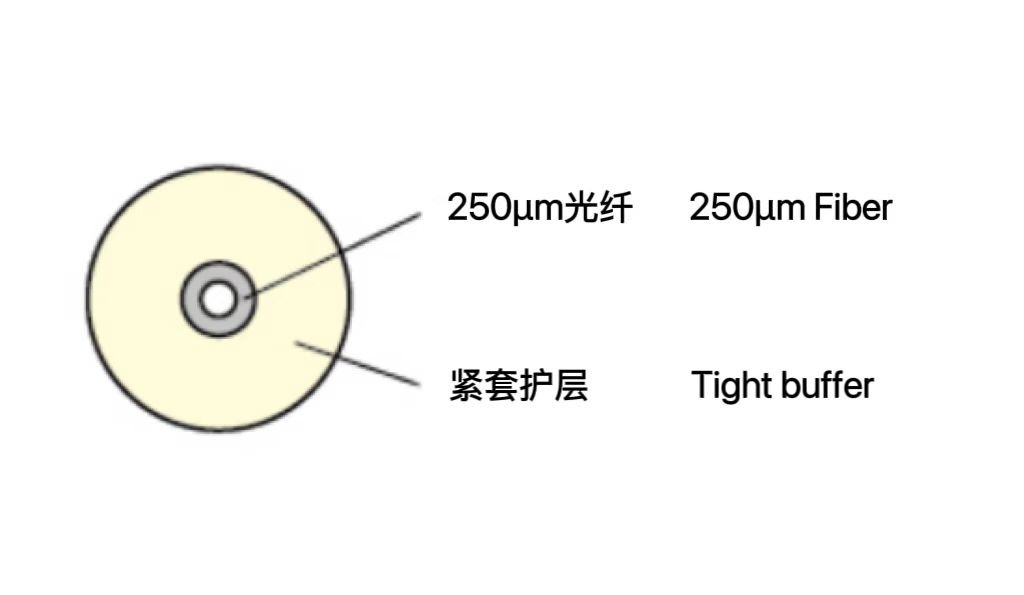 緊套光纖 GJJV / H