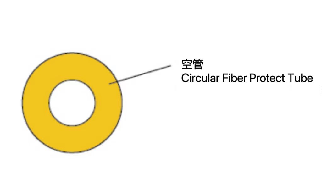 光纖保護(hù)套管 FPT