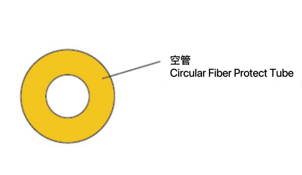 光纖保護套管 FPT