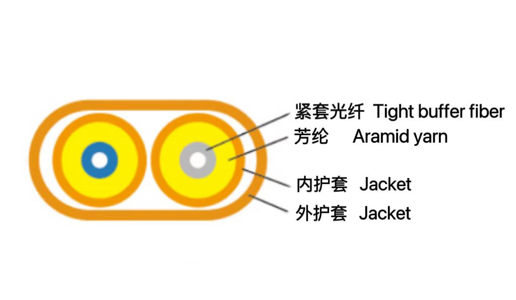 雙芯扁平光纜（GJFJVV /...