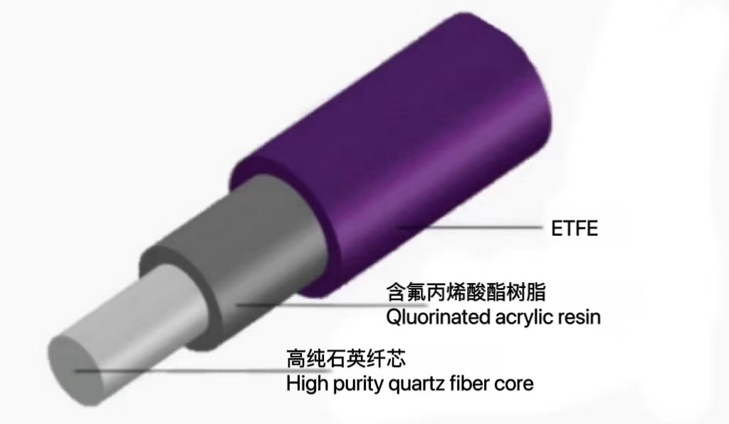 照明光纖